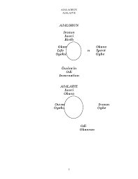 Iwori odi for yeye kare solagbade popoola lagos, nigeria. Doc Ajala Orun Ajalaiye Oloye Fayomi Obafemi Academia Edu