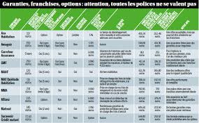 Quelle Assurance Habitation Choisir Capital Fr
