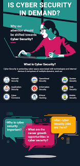Is Cyber Security In Demand Cyber Security Career Cyber Security Fun Facts
