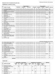 Koleksi soalan percubaan pt3 2015 (termasuk skema) kedah bahasa melayu kedah bahasa inggeris kedah sains kedah matematik kedah pendidikan islam kedah. Analisis Item Pt3 Bahasa Melayu 2015 3k