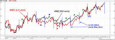 Asx Investor Update December 2013 More Information