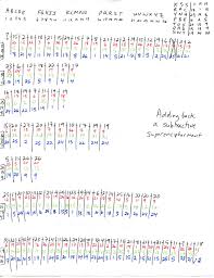 Peterson, branch manager at oxford, has passed your letter to me, and i am delighted to make a list of the numbers and the correct parts of the letter, like this: Adding Subtractives From Double Letter Divisions Of K4 Kryptos Beyond K4