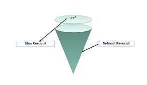 Pada perjumpaan kali ini kembali akan quipper.co.id. Menghitung Luas Permukaan Dan Volume Kerucut Kelas Pintar
