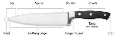 Parts Of A Chef Knife Flashcards Quizlet