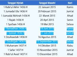 Ramadan pasti mengubati kerinduan setiap orang islam yang mengharapkan peluang untuk menyambut kedatangan bulan ramadhan bulan barakah masih ada lagi. Ramadhan 1436 H 29 Atau 30 Hari