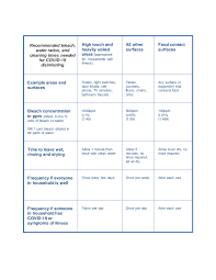 We all know that it's possible to purify water by boiling it, but this can be difficult in certain circumstances. Http Www Bccdc Ca Health Info Site Documents Bleach Water Ratios Table Pdf