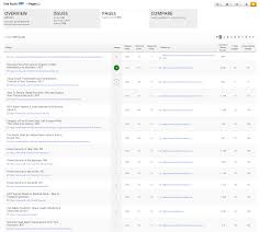Full disclosure this guide and template isn't free (it costs $295), but it may be worth it if you plan on doing seo audits in the near future. Site Audit Pages Report Rank Ranger