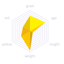 Radar Charts In Ff Chartwell Fontshop Blog