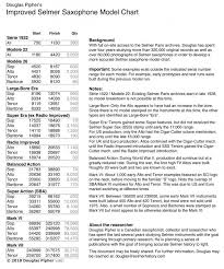 Abiding Selmer Sax Serial Number Chart 2019