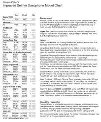 Abiding Selmer Sax Serial Number Chart 2019