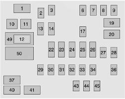 Some of the attributes are displayed above. 2015 Silverado Fuse Box And Wiring Diagram Skip Friend Skip Friend Ristorantebotticella It