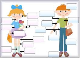 October 17 th 20 11. Materi Bahasa Inggris Kelas 3 Sd Tentang Part Of Human Body Menggunakan Metode Tpr Total Physical Response