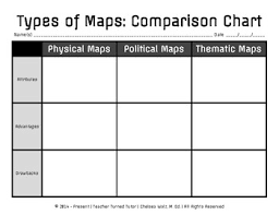 types of maps comparison chart