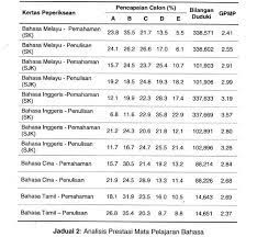 Antara reaksi calon ujian pencapaian sekolah rendah (upsr) 2019 ketika menerima keputusan di sekolah kebangsaan convent green lane, jalan hamilton. Keputusan Upsr 2016 Malaysia Senarai Ranking Sekolah Terbaik Scaniaz