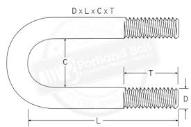 round u bolts portland bolt