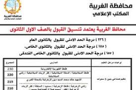 Check spelling or type a new query. Ù…Ø¤Ø´Ø±Ø§Øª ØªÙ†Ø³ÙŠÙ‚ Ø§Ù„ØµÙ Ø§Ù„Ø«Ø§Ù„Ø« Ø§Ù„Ø¥Ø¹Ø¯Ø§Ø¯ÙŠ 2021 ÙÙŠ Ø¬Ù…ÙŠØ¹ Ø§Ù„Ù…Ø­Ø§ÙØ¸Ø§Øª Ø§Ù„Ù…Ø­Ø§ÙØ¸Ø§Øª Ø§Ù„ÙˆØ·Ù†