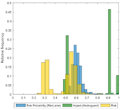 The next one is apk4fun which is as useful platform as the earlier option of apkmirror. Risk Scores For Apps In Google Play And Apk4fun Using Risklaine With Download Scientific Diagram