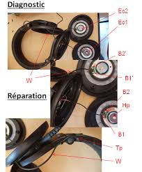 Vous pouvez attacher ensemble les deux écouteurs lors de l'utilisation et porter. Casques Audio