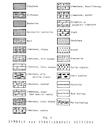 Symbols For Stratigraphic Sections Symbols Zentangle Patterns Physics Formulas