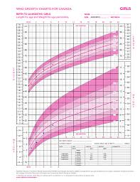 baby weight percentile canada girl growth chart infant baby