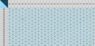 gmat score chart chartreusemodern com