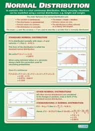 Everything you want to know about the normal distribution: Normal Distribution Maths Numeracy Educational School Posters Statistics Math Normal Distribution Data Science Learning
