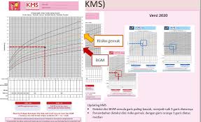 Maybe you would like to learn more about one of these? Buku Kia Terbaru Tahun 2020 Revisi Bagian Anak