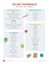 Creating With Recycled Materials The Art Of Education University Online Teaching Online Learning Teaching