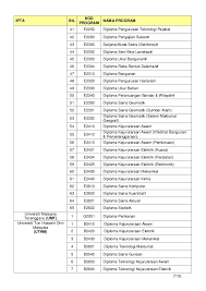 Borang pendaftaran dan bukti pembayaran. Syarat Syarat Kemasukan Ke Ipta 2013 14