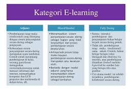 We did not find results for: Sistem Pembelajaran Daring Ppt Download