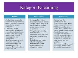 Pembelajaran daring dengan berbagai aplikasi yang menarik takkan dapat menggantikan peran guru sebagai pendidik. Sistem Pembelajaran Daring Ppt Download