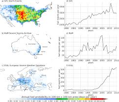 Global Estimates Of Damaging Hail Hazard Sciencedirect