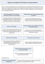 Here are some valuable resources that will help you cope. Stroke Improvement Plan Gov Scot