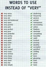 Journal Entry Come Up With As Many Words To Use In Colleges Entrycome Journal Wo Englisch Lernen Grammatik Englisch Nachhilfe Englisch Vokabeln Lernen