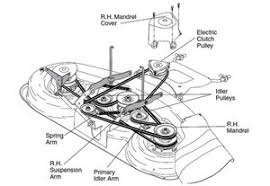 Lawn mower deck and drive belt. Belt Replacement On Mod 917 276020 Mower Craftsman Riding Mower Ifixit