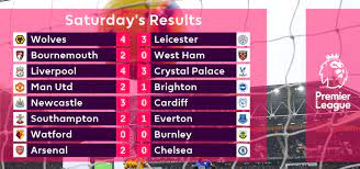 Find all premier league live scores, fixtures and the latest premier league news. Premier League Table Fixtures Results Latest Scores And Premier League Live Games On Tv Gameweek 23 Premier League Premier League Table League