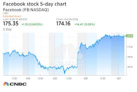 After 9 Pop Stifel Analyst Admits He Was Wrong On