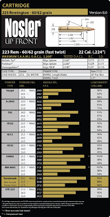 223 Remington Load Data Nosler