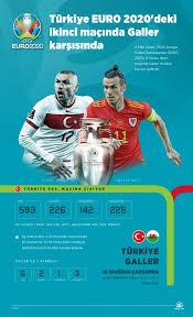 Bakü olimpiyat stadı'nda saat 19:00'da başlayacak mücadeleyi portekiz futbol federasyonu'ndan artur. Bwmnzhmdy4q5jm