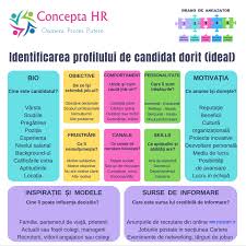 Mai departe, se va face dezvoltarea. Pin On New Ideas Better Hr