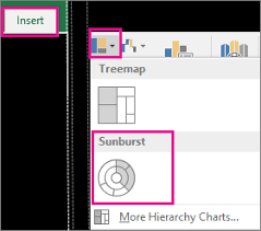 Create A Sunburst Chart In Office Office Support