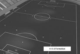 Quedando antes del inicio de la transmisión. Football Tactics The 4 4 2 Formation