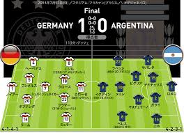 Jun 23, 2021 · ポルトガル代表、ユーロ2020予想スタメン&フォーメーション。第3節フランス戦の予想先発は？c・ロナウドやb. ãƒ–ãƒ©ã‚¸ãƒ«wæ¯å…¨64è©¦åˆãƒ•ã‚©ãƒ¼ãƒ¡ãƒ¼ã‚·ãƒ§ãƒ³ã¾ã¨ã‚ æ±ºå‹ ã‚µãƒƒã‚«ãƒ¼ãƒ€ã‚¤ã‚¸ã‚§ã‚¹ãƒˆweb