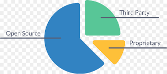 Open Source Charts Best Picture Of Chart Anyimage Org