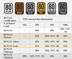 High elo top tier list (platinum+). Psu Tier List Lasopairish