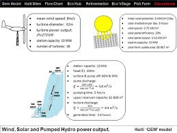 Passive Hydro Diagram For Uphill Streams Ppt Video