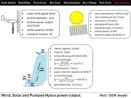 passive hydro diagram for uphill streams ppt video