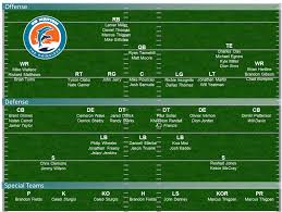 Nfl Roster Cuts Final Miami Dolphins 53 Man Roster