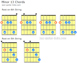 Minor 13 Guitar Chords With Diagrams And Voicing Charts