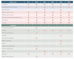 Sat Subject Tests Faq Compass Education Group